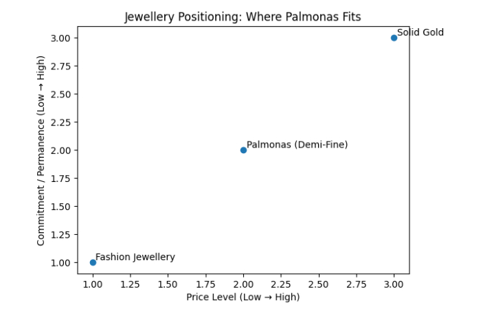 Quality, Pricing, and Durability_ The Real Trade-Off